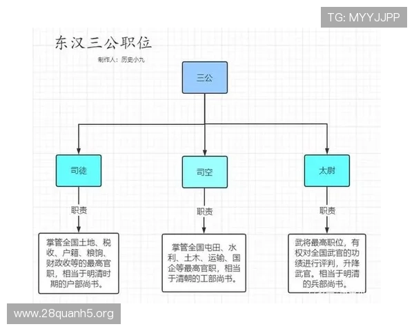 东汉三公的文化与传说故事，了解古代三公在民间传说中的形象与历史评价