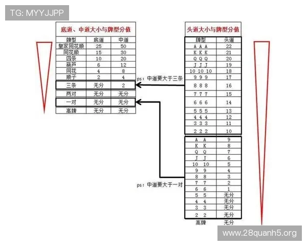 十三水扑克牌玩法详解与技巧分享帮助新手快速掌握游戏规则与策略提升胜率