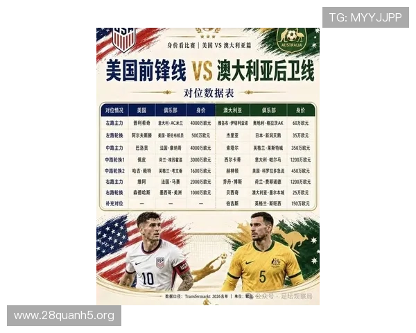 世界杯美国澳大利亚比赛转播时间公布，详细时间安排及观看建议